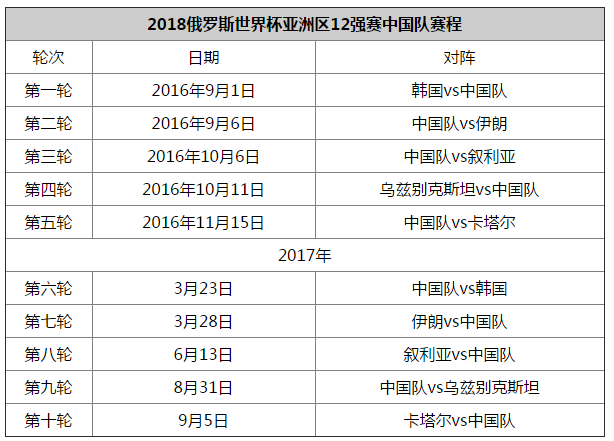 国足十二强赛赛程时间