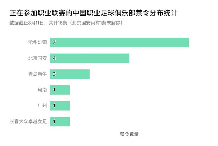 2021年女足中甲联赛积分榜