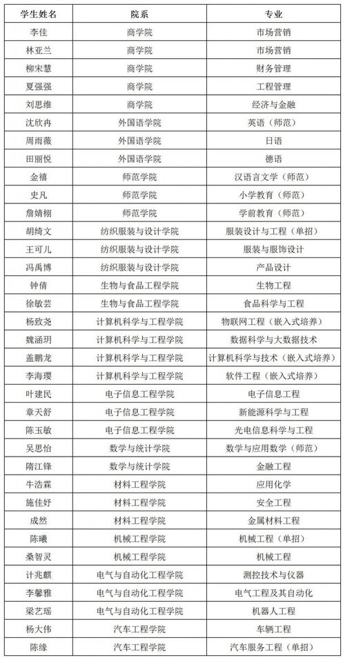 西交利物浦大学的档次分析