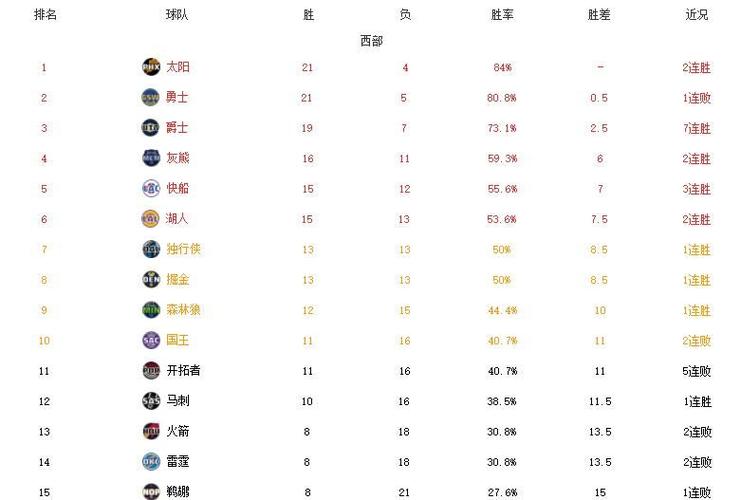 NBA总得分榜最新排名