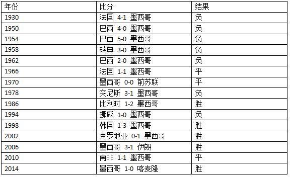 1930年乌拉圭世界杯