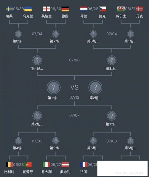 欧洲杯淘汰赛赛制及竞争激烈程度分析