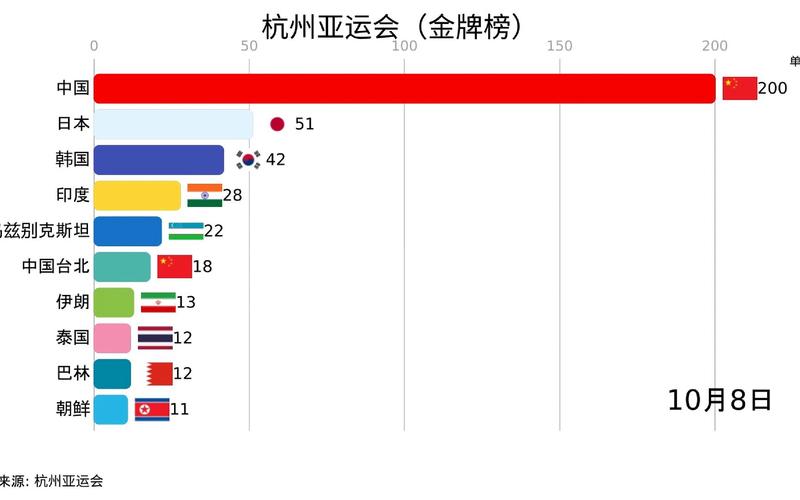 亚运会金牌榜总排名