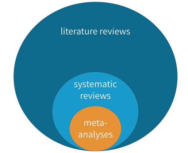 SportsResearchTerminologyinEnglish