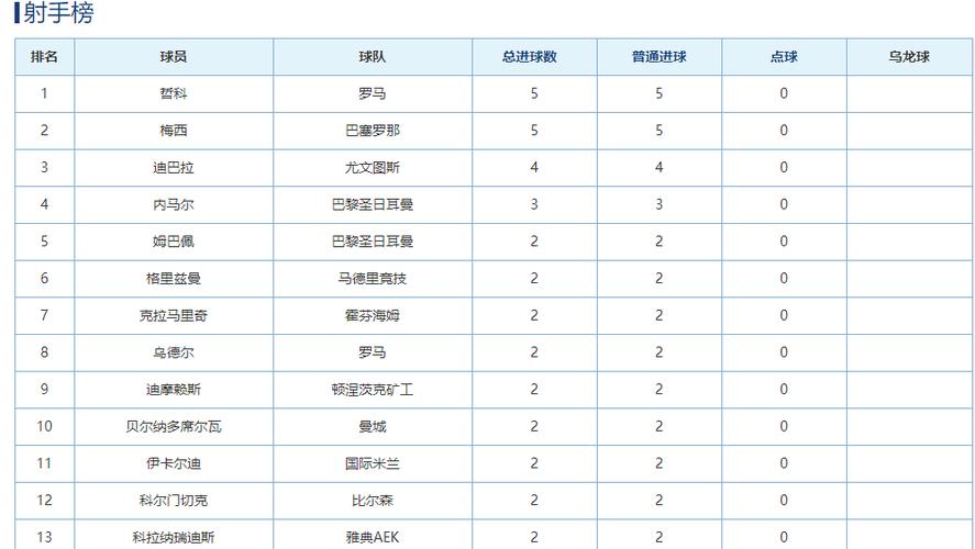 历届欧冠冠亚军一览表图片