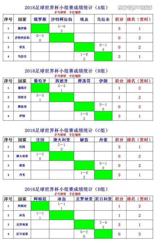 世界杯出线队伍共多少支