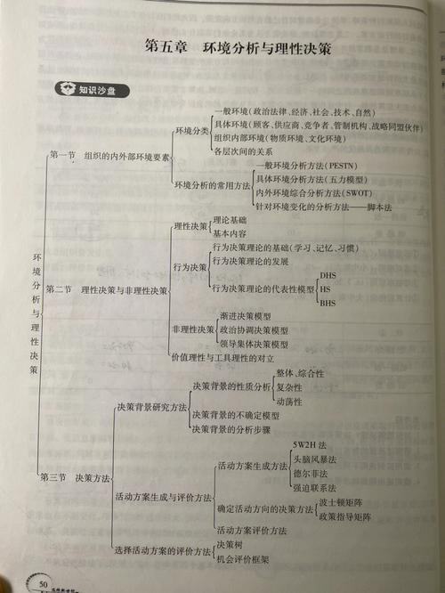 体育管理学专升本对口专业