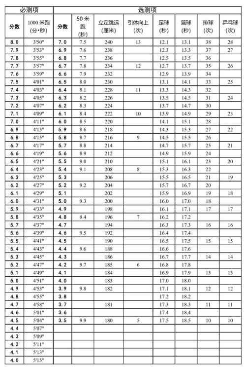 孟津中考录取分数线2023