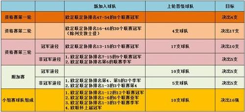 欧洲杯怎么结算球队数量