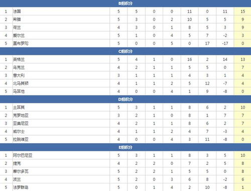 2024年欧洲杯预选赛最新积分榜