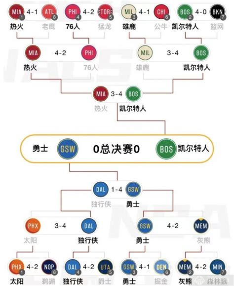 cba赛程表季后赛对阵示意图