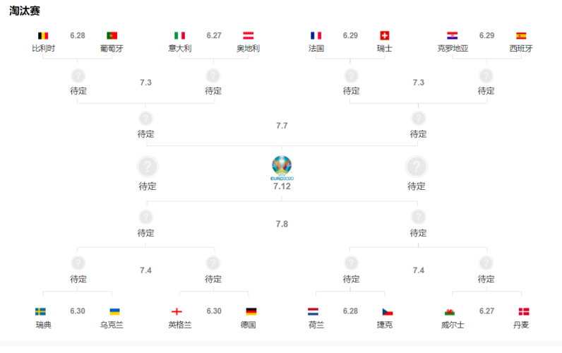 欧洲杯匈牙利能否奇迹出线