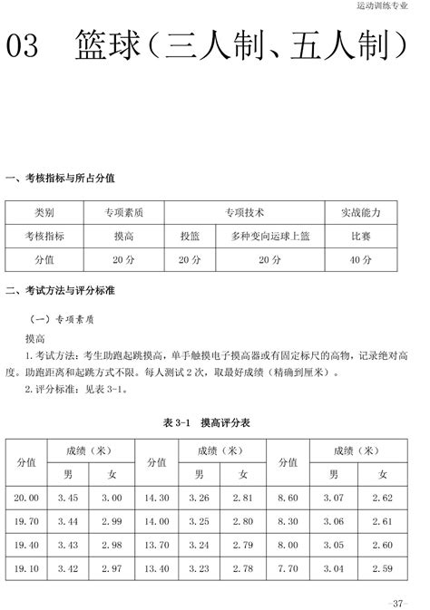 体育单招专业分多少