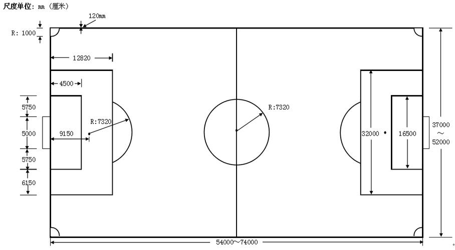 欧洲杯足球场地尺寸