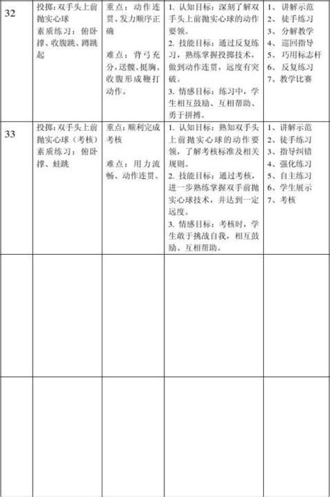 体育单元教材分析和教学要求