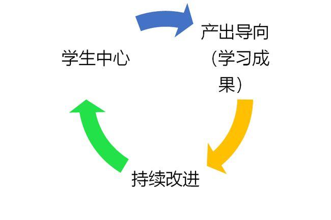 obe教学模式是什么意思