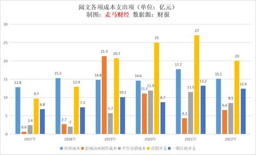 欧洲杯投入盈利怎么算的