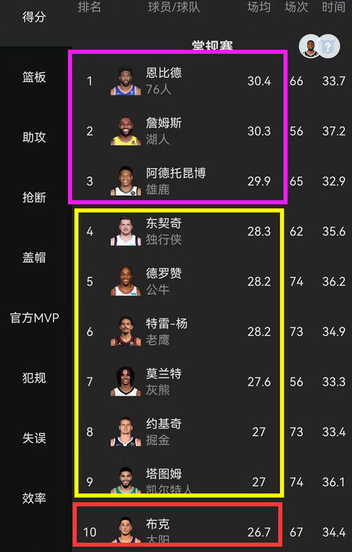 姚明nba场均数据