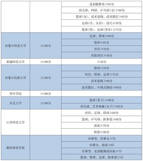 体育单招报名入口官网