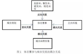 体育起源与发展英语作文