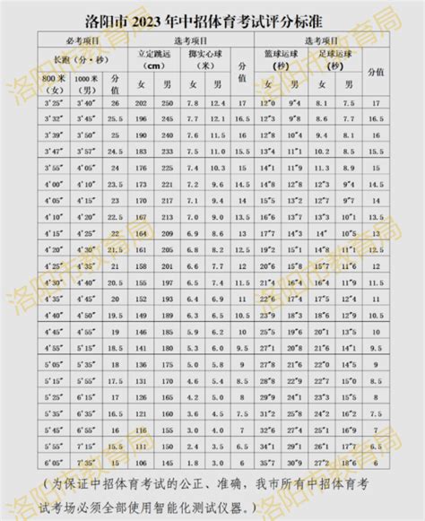 揭阳中考体育评分标准2022