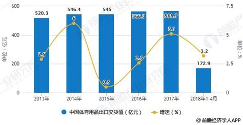 平武体育用品统计员招聘