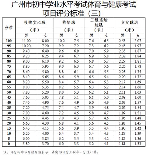 普宁市体育中考评分标准2022