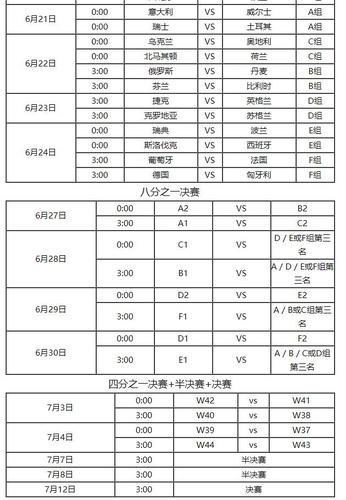 欧洲杯小组赛一共踢多少场球