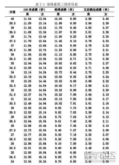 宁德高考体育生费用标准