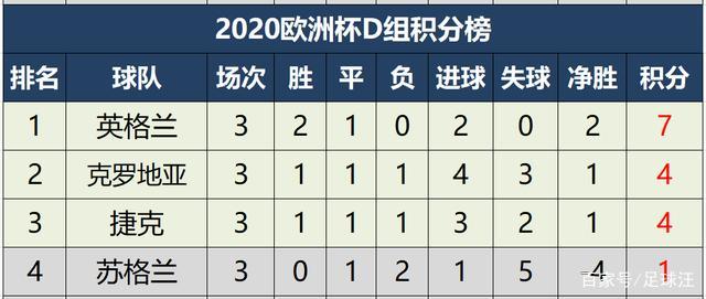 欧洲杯小组赛24支球队的角逐与策略