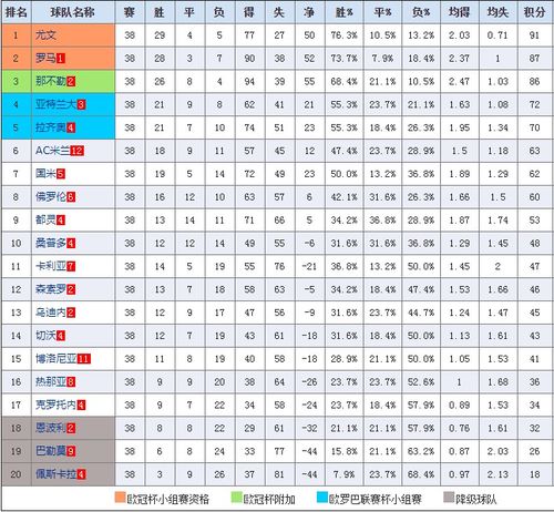 意甲风云再起积分榜最新排名解读