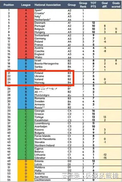 欧洲杯预赛积分榜解析竞争激烈与出线形势分析